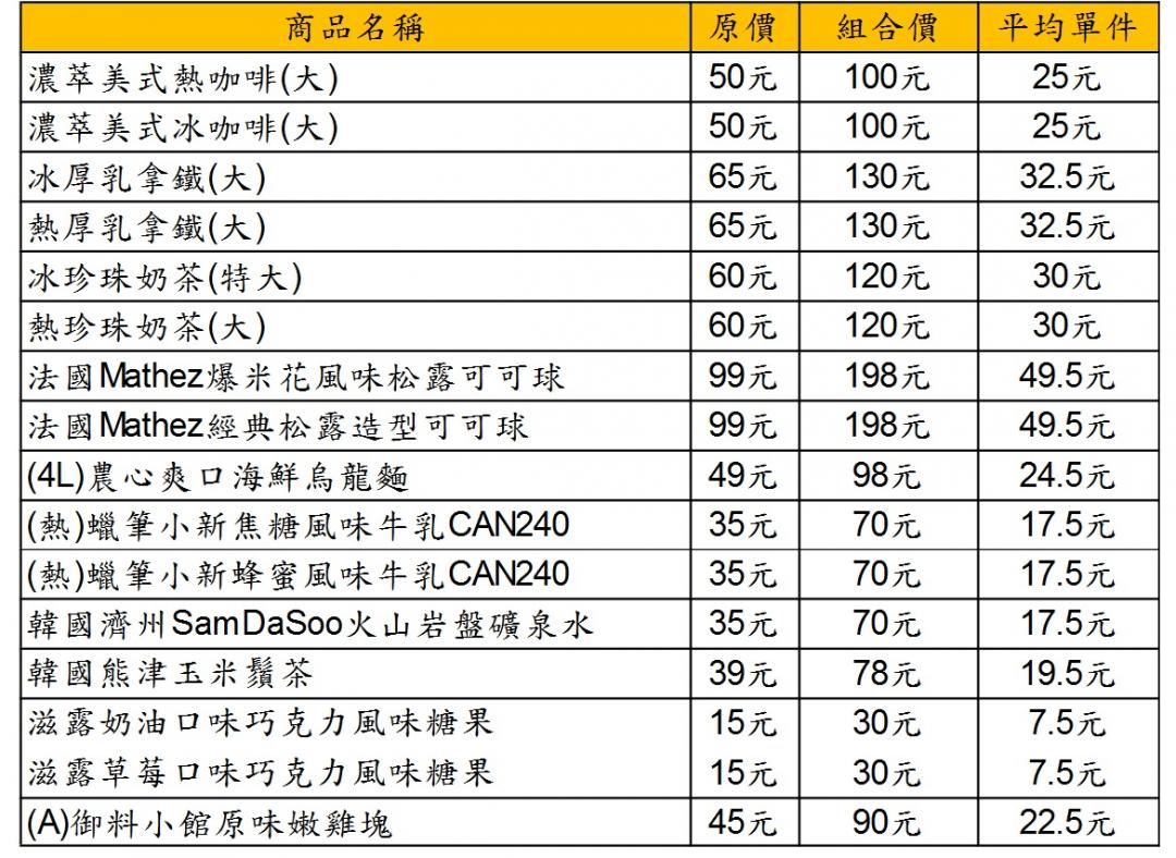 7-ELEVEN自1月12日至1月15日祭出當筆消費即可加價購指定商品買2送2。(圖/7-ELEVE
