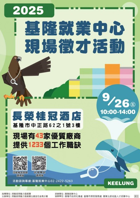 基隆就業中心本週五提供就業徵才活動,共有1230個職缺,等民眾報名參加。(基隆就業中心提供)