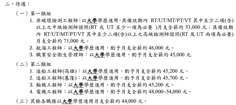 台船徵才229人,具備指定證照的「非破壞檢測工程師」起薪最高。(取自台船官網)