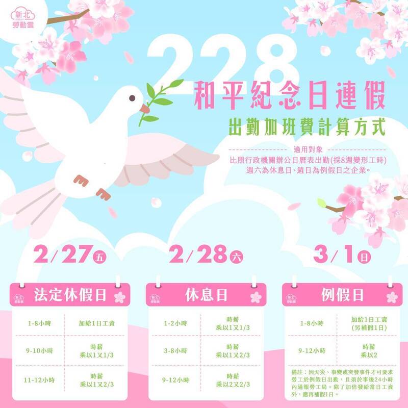 新北市勞工局說明228連假勞工出勤的加班費計算方式。(圖由新北市勞工局提供)