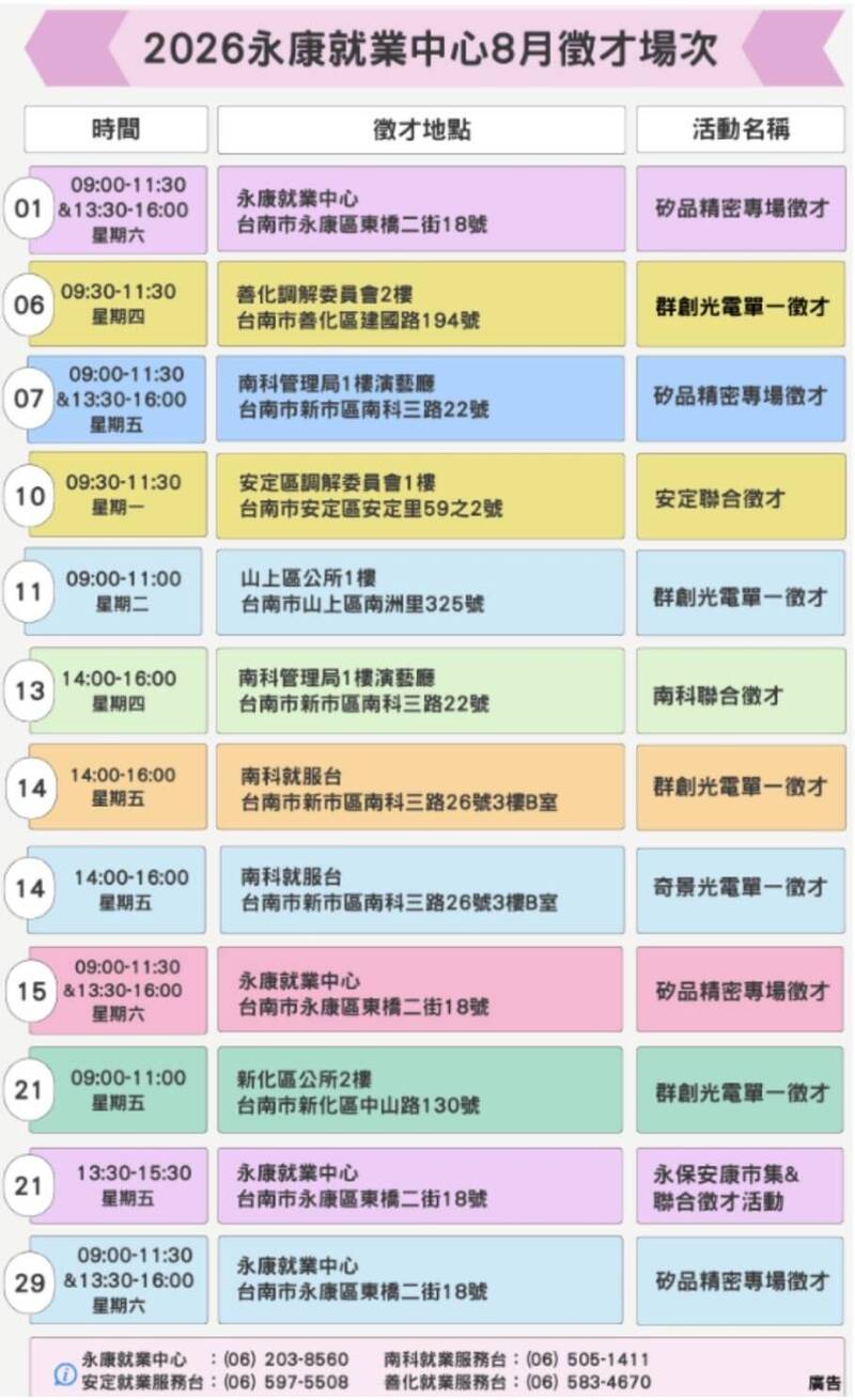 台南永康就業中心8月將推出12場次徵才活動。(永康就業中心提供)
